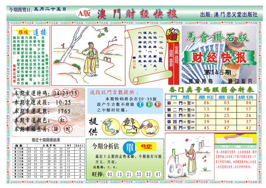 145期财经快报A[图]