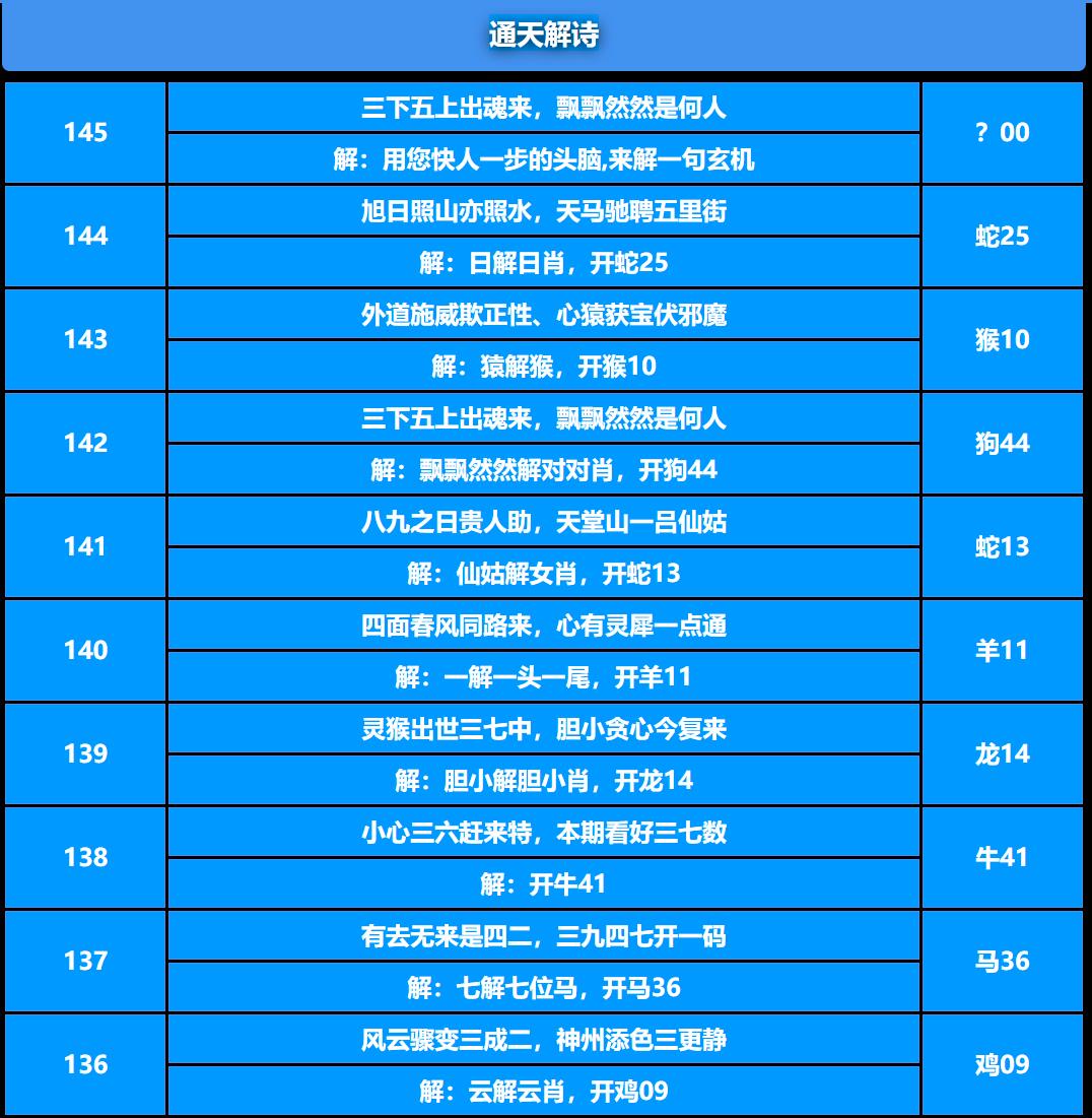 145期通天解诗[图]