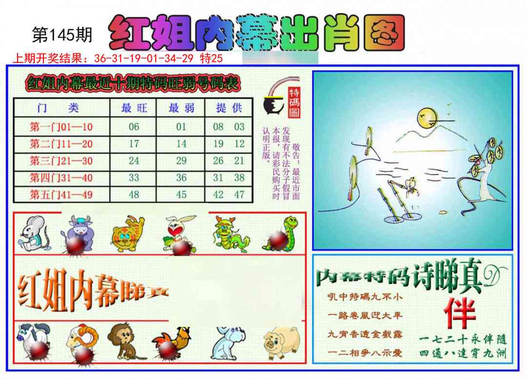 145期红姐内幕出肖[图]