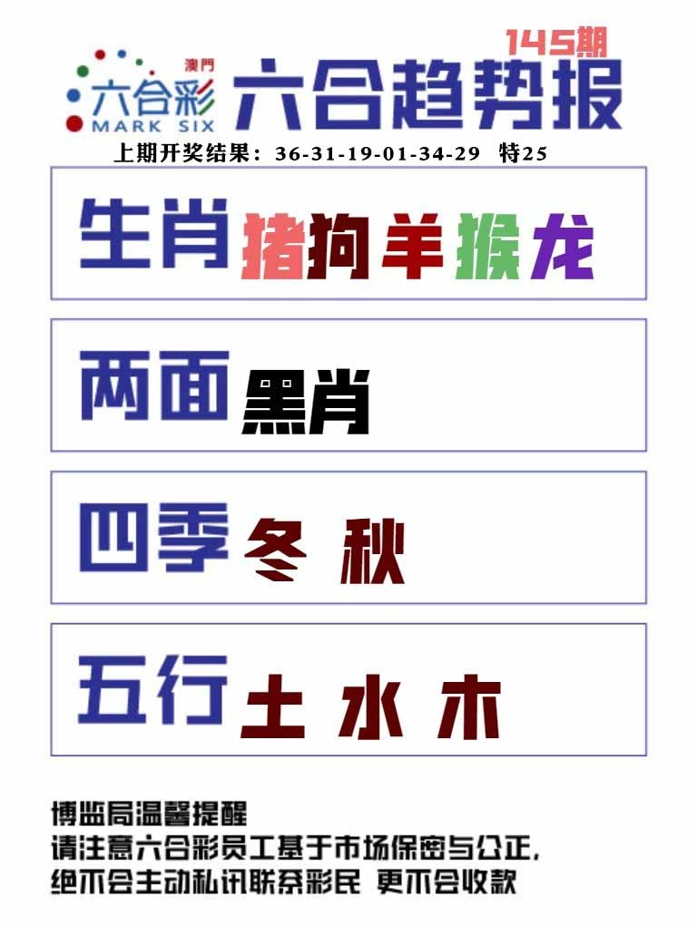 145期六合趋势图[图]