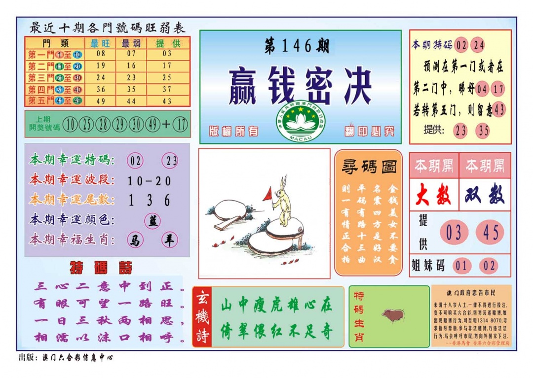 146期赢钱秘诀[图]