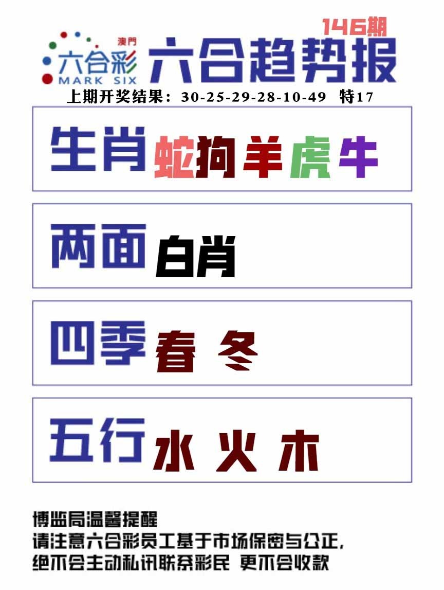 146期六合趋势图[图]