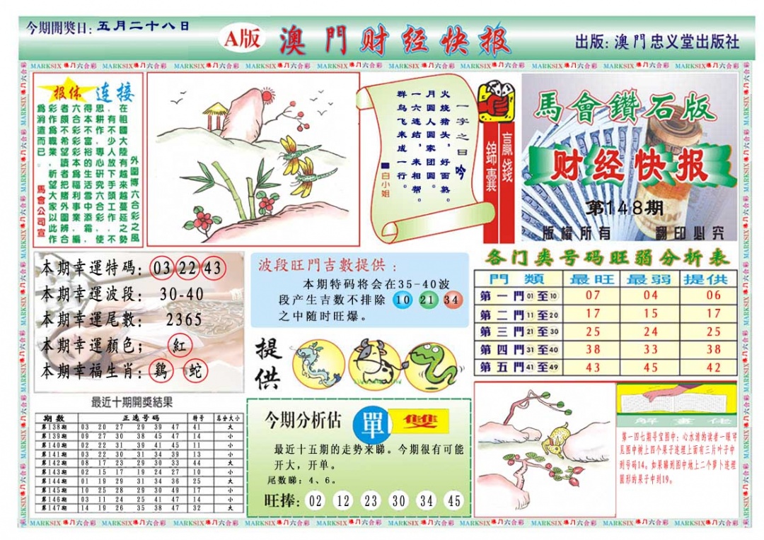 148期财经快报A[图]