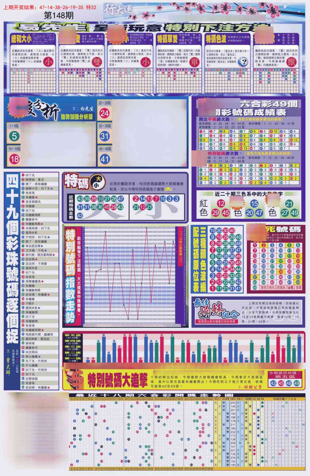 148期贴士皇D加大版[图]