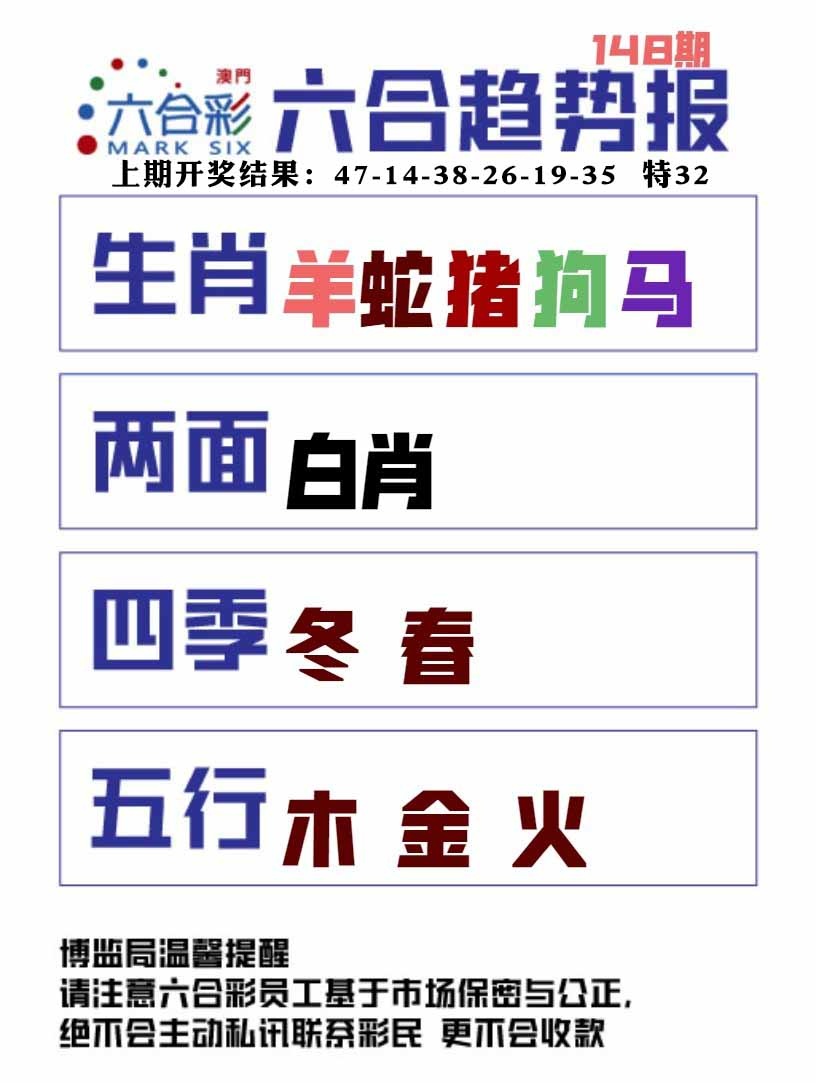 148期六合趋势图[图]