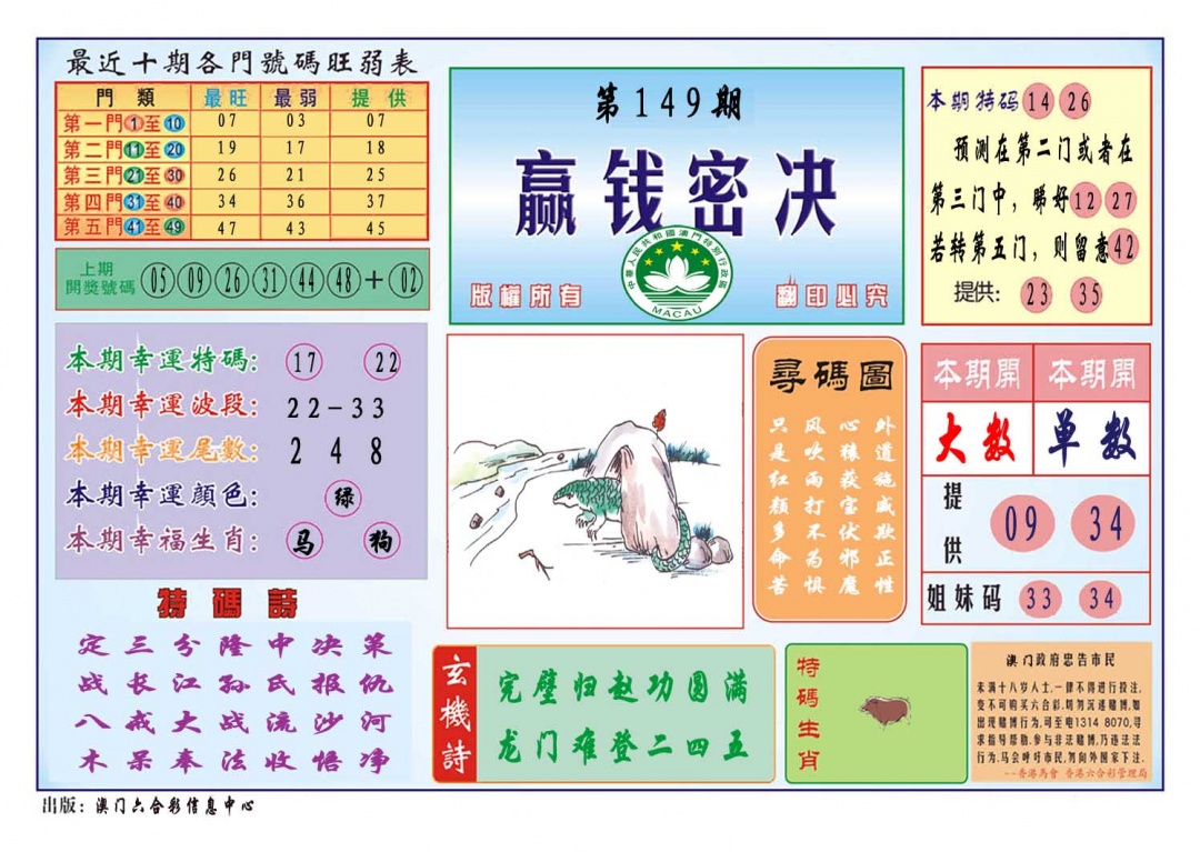 149期赢钱秘诀[图]