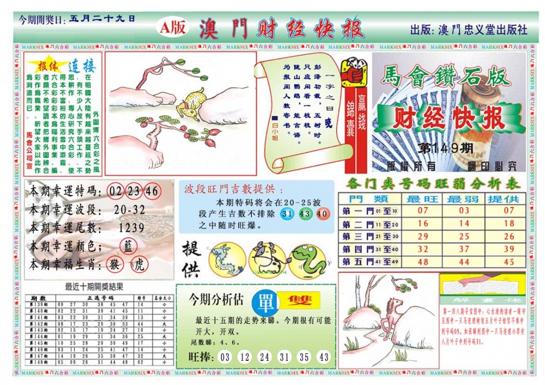 149期财经快报A[图]