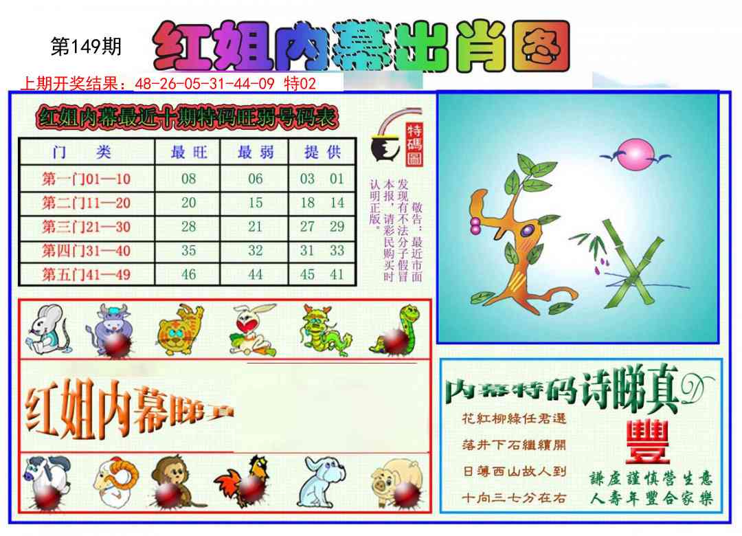 149期红姐内幕出肖[图]