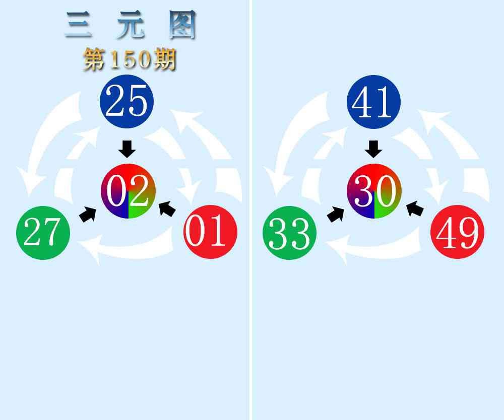 150期三元神数榜[图]