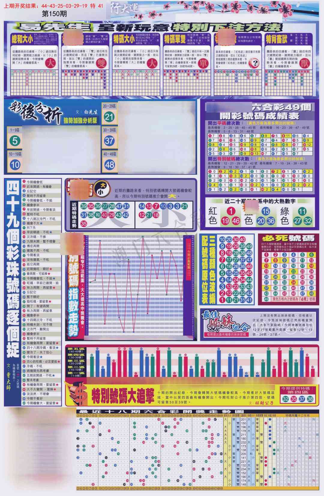 150期贴士皇D加大版[图]