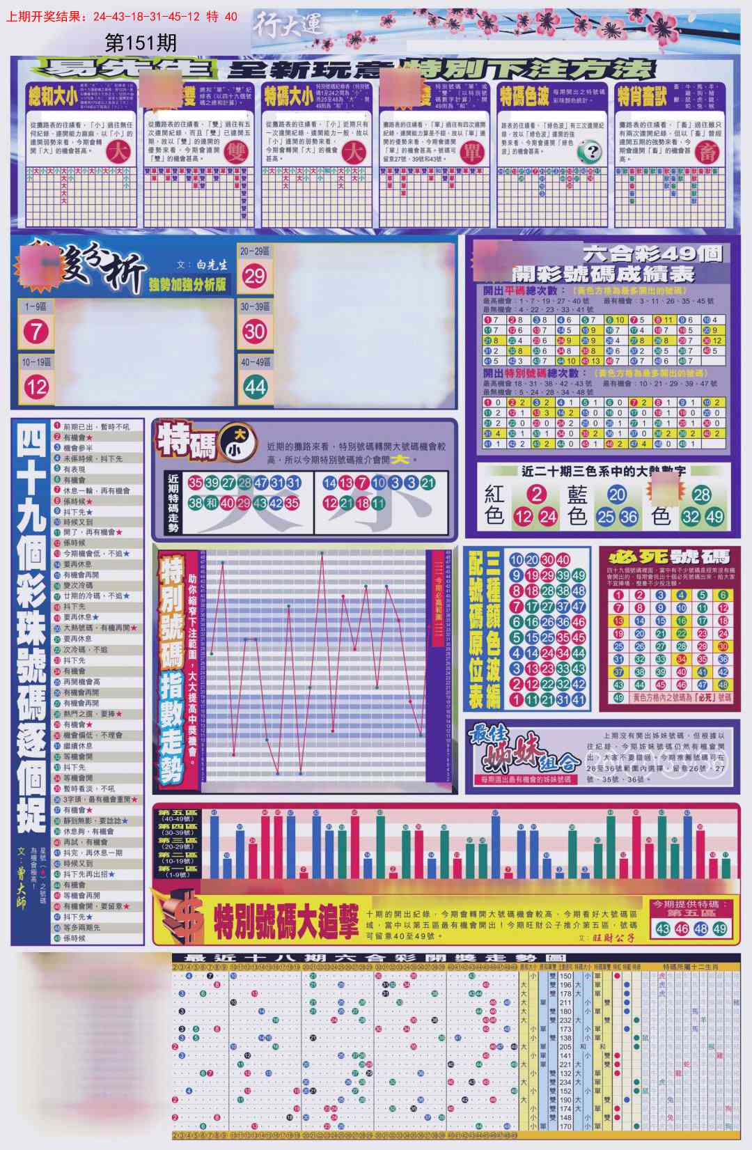 151期贴士皇D加大版[图]