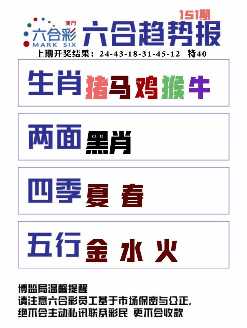 151期六合趋势图[图]