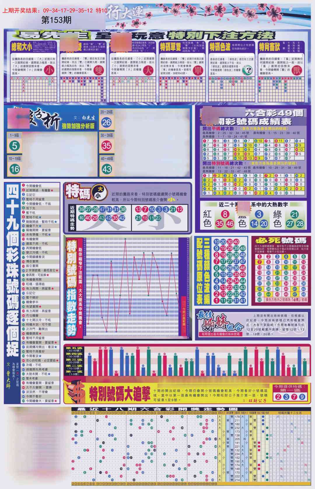 153期贴士皇D加大版[图]