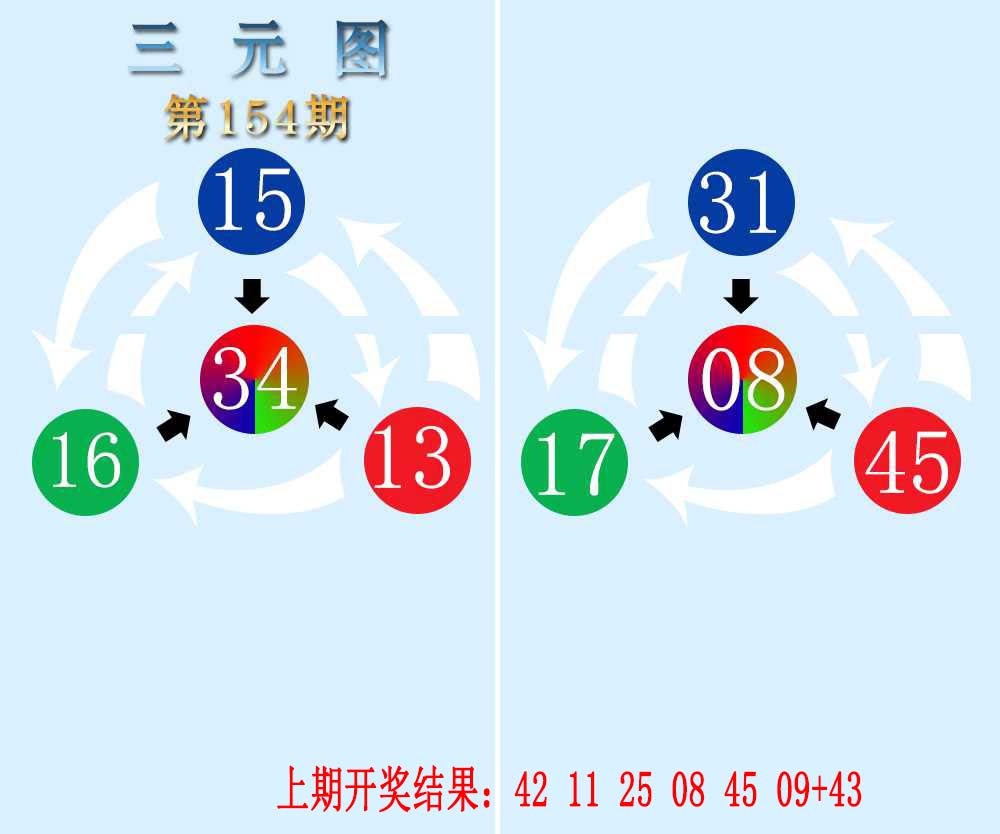 154期三元神数榜[图]