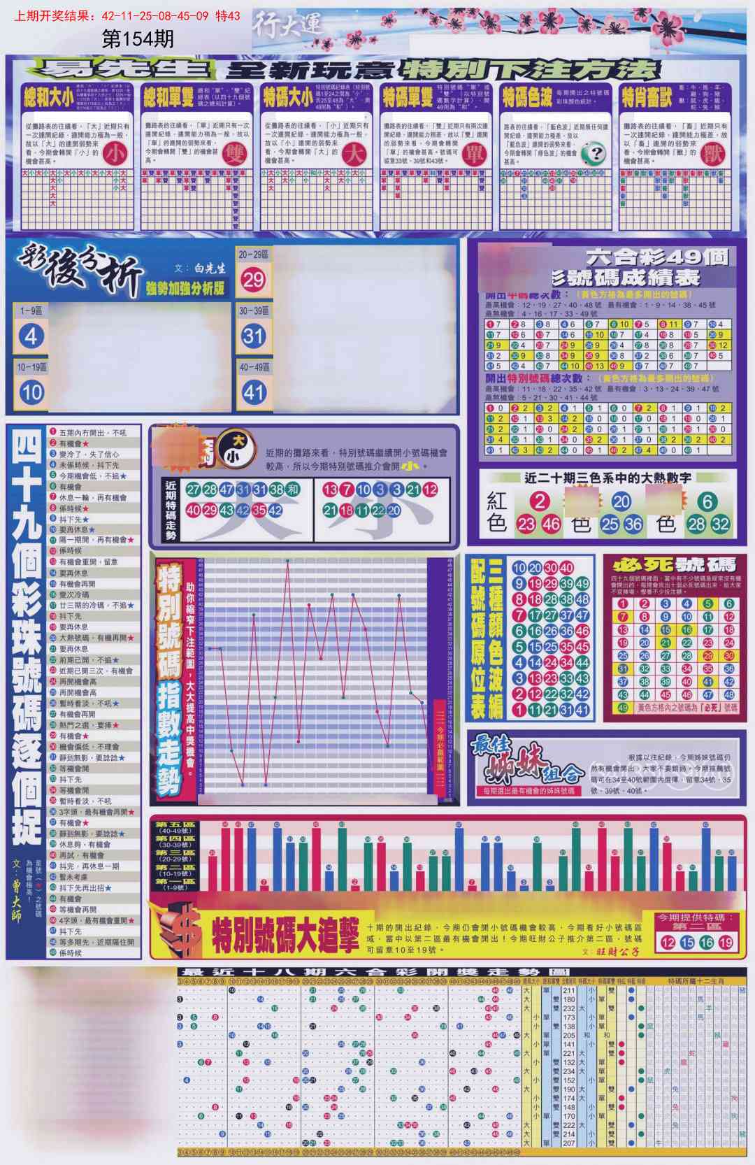 154期贴士皇D加大版[图]