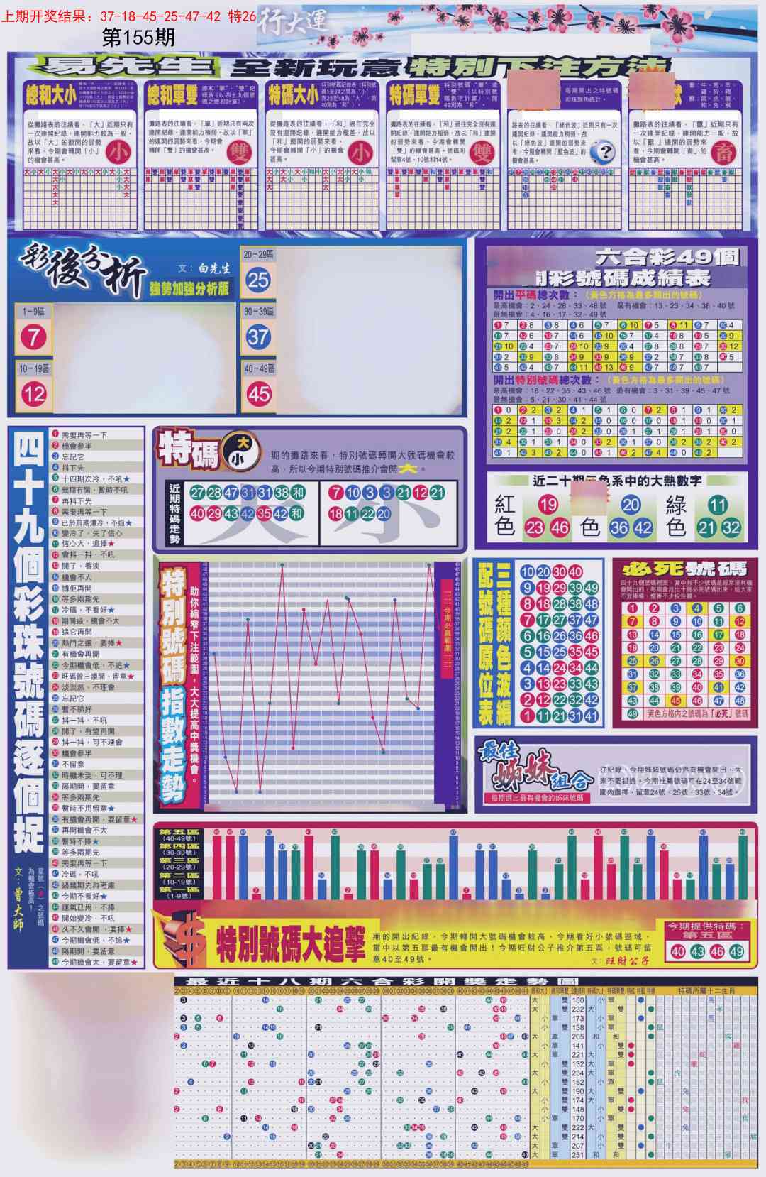 155期贴士皇D加大版[图]