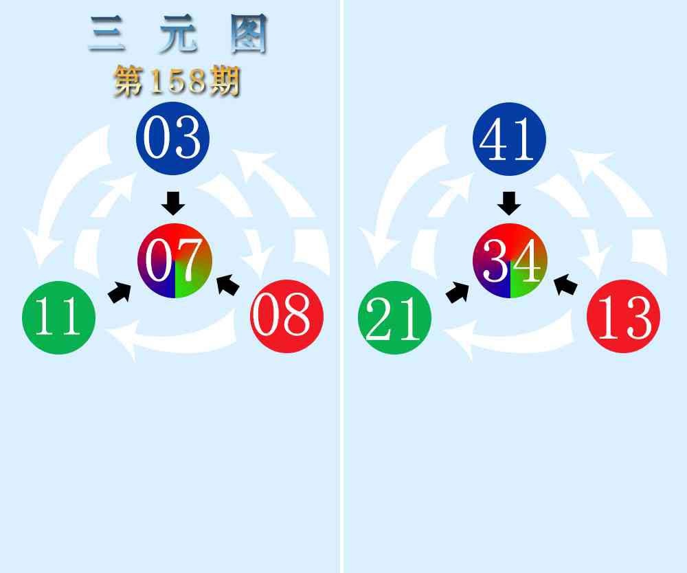 158期三元神数榜[图]