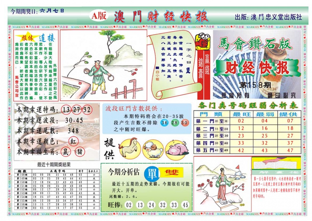 158期财经快报A[图]