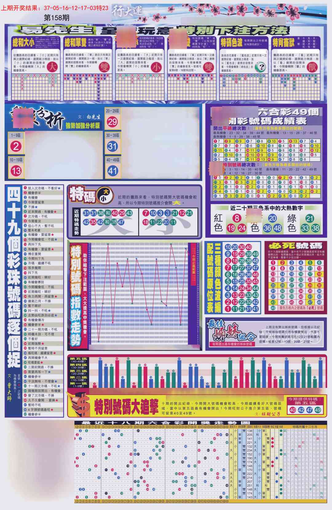 158期贴士皇D加大版[图]