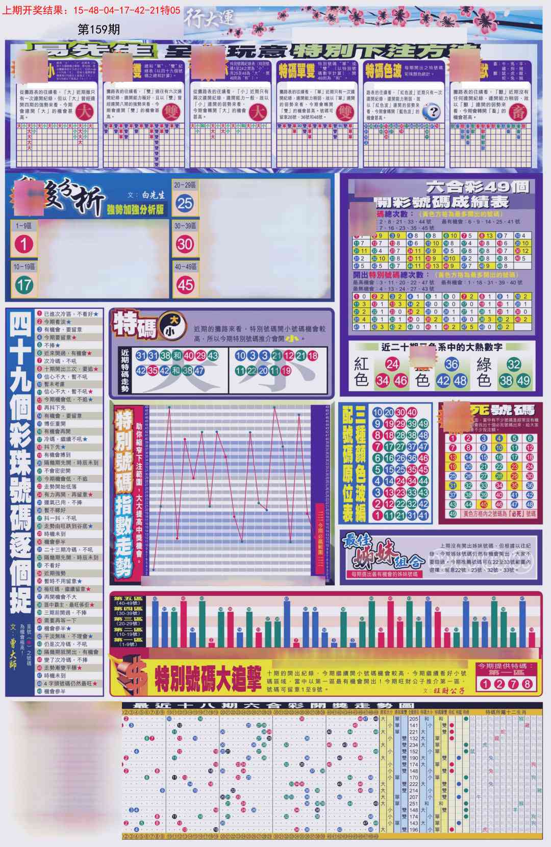 159期贴士皇D加大版[图]