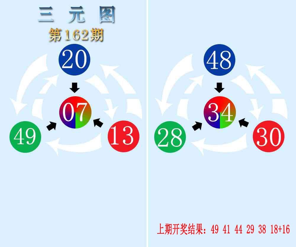 162期三元神数榜[图]