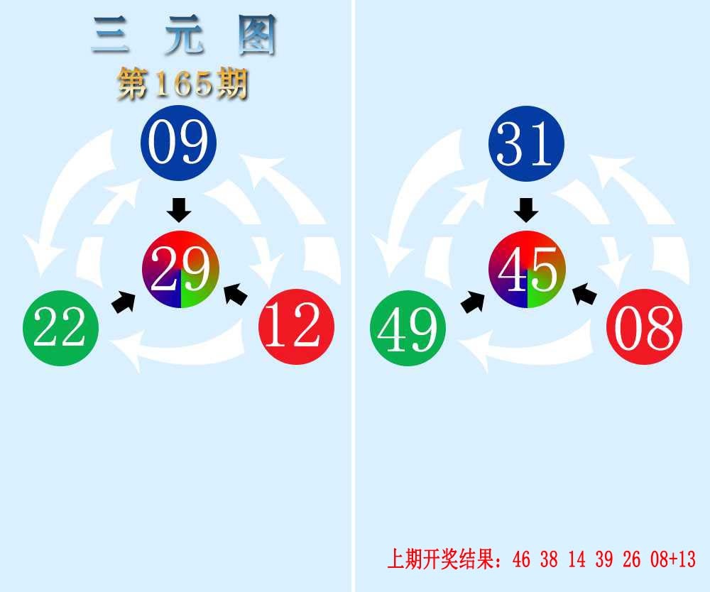 165期三元神数榜[图]