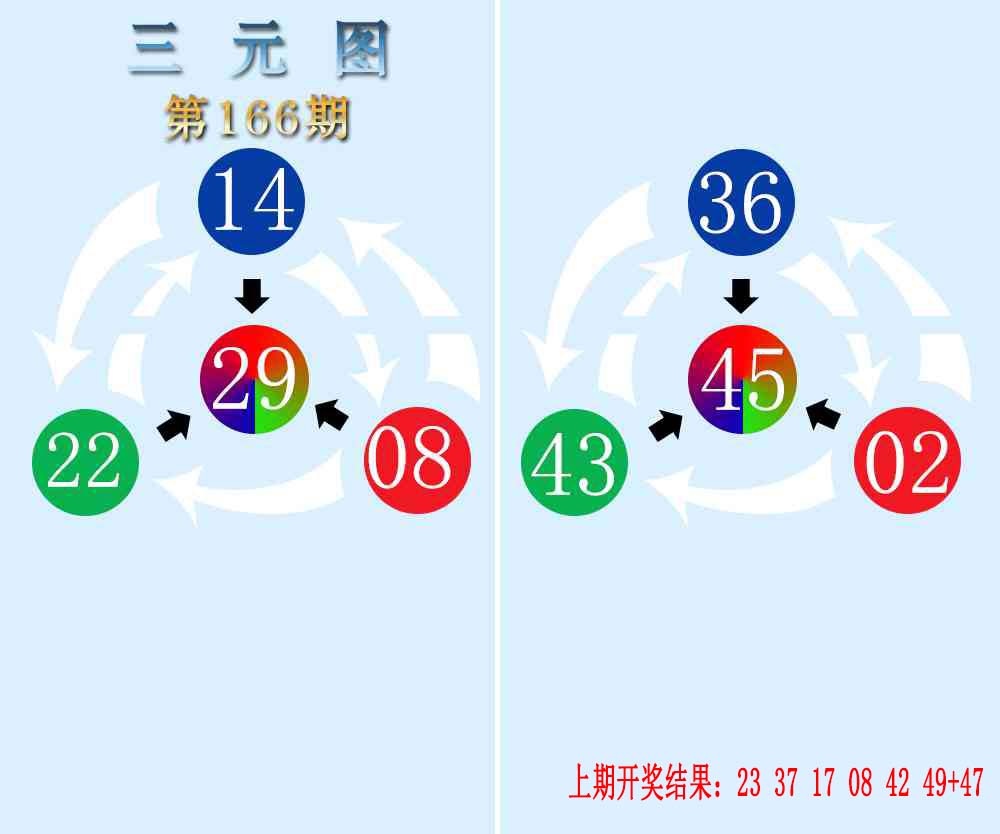 166期三元神数榜[图]