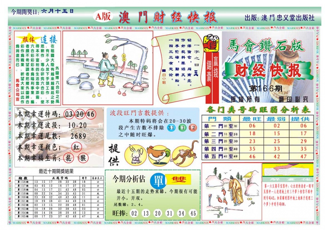 166期财经快报A[图]