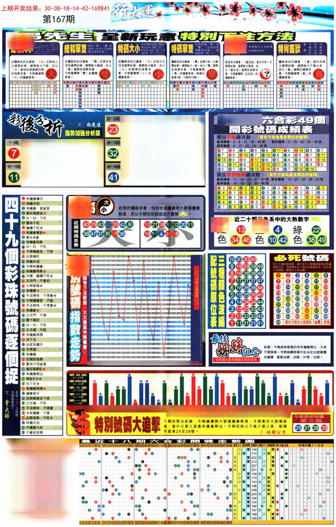 167期贴士皇D加大版[图]