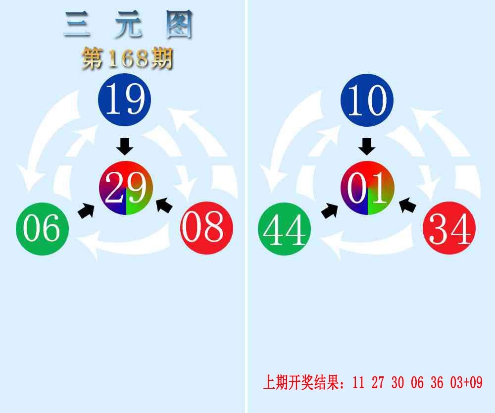 168期三元神数榜[图]
