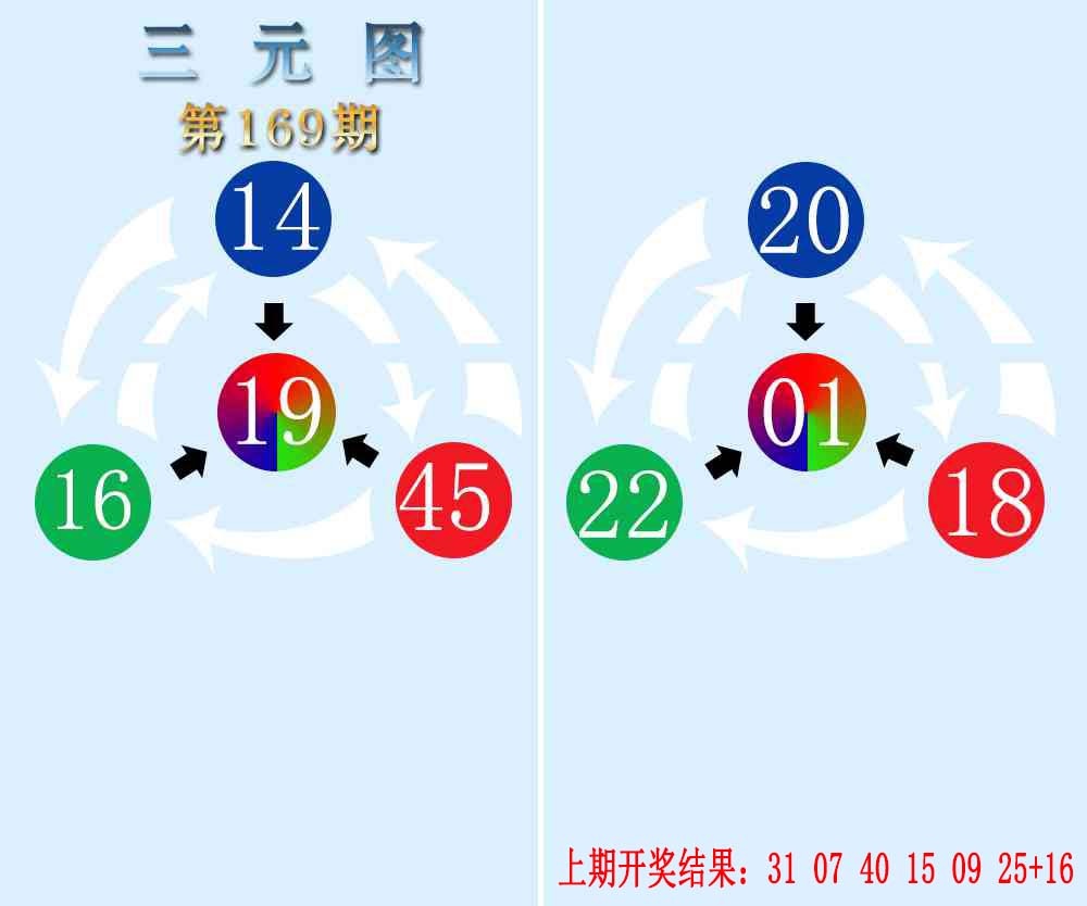 169期三元神数榜[图]