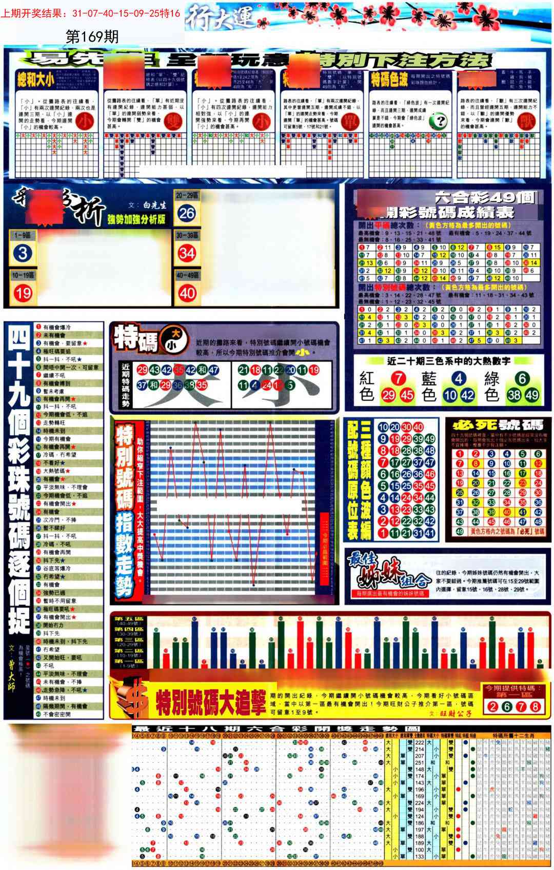 169期贴士皇D加大版[图]