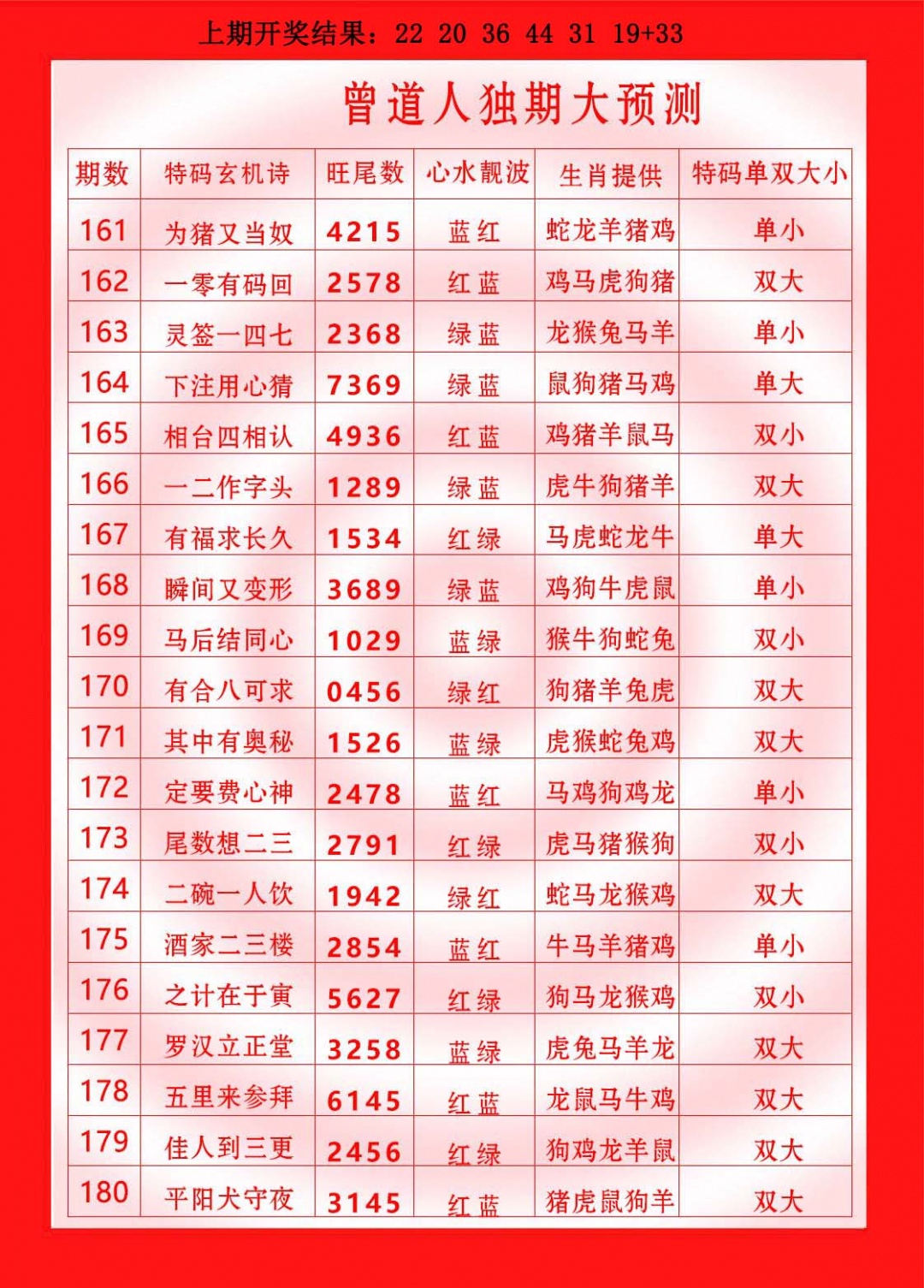 171期曾道人独期大预测[图]