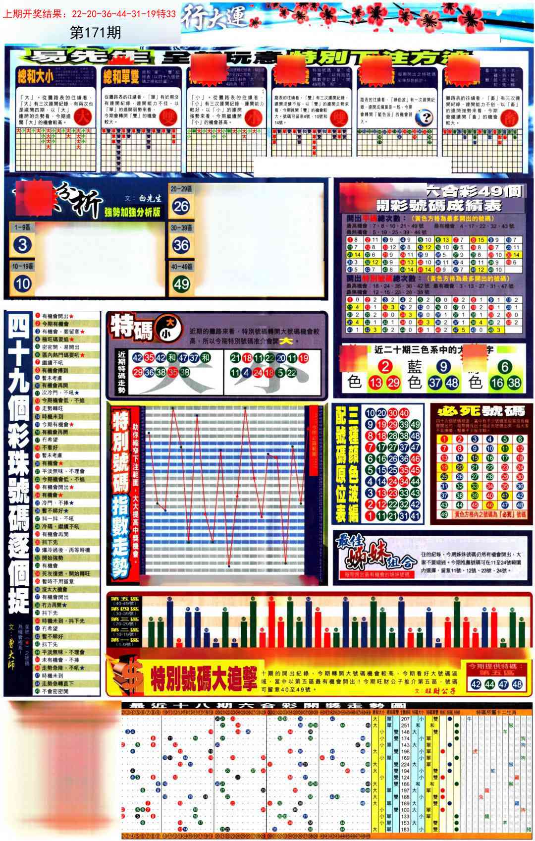 171期贴士皇D加大版[图]