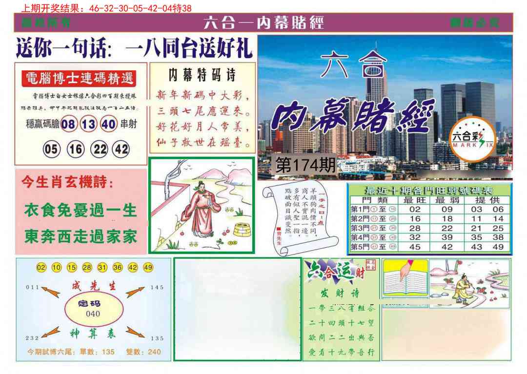 174期内幕赌经[图]