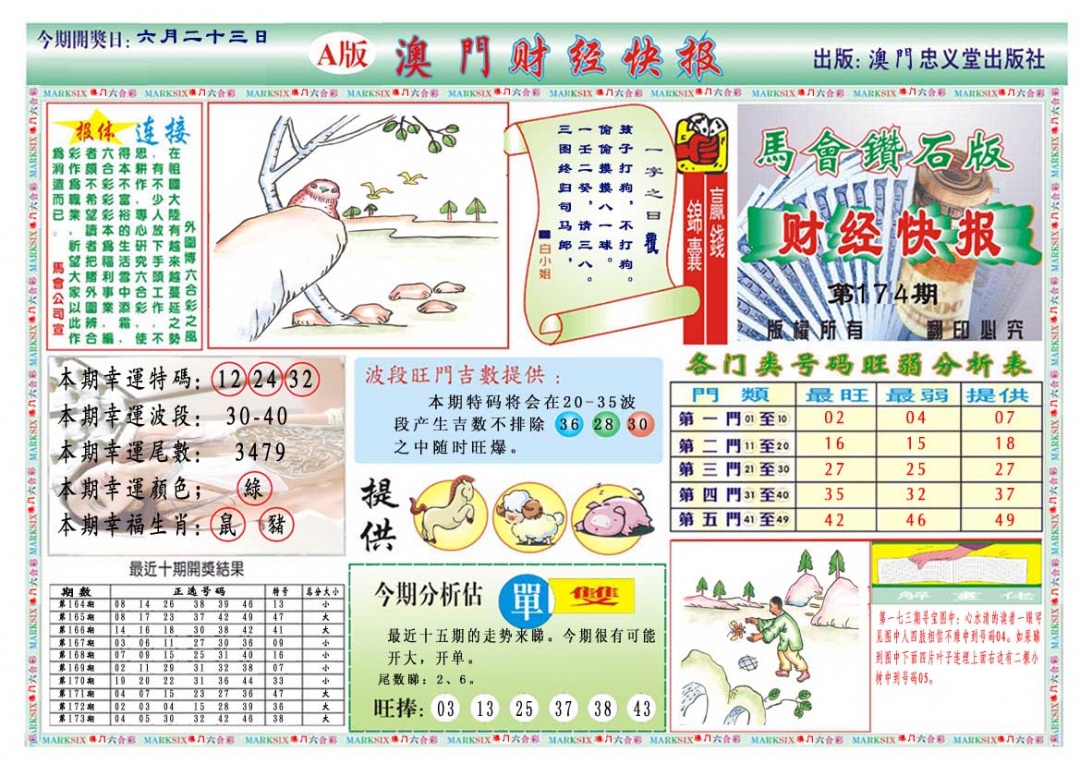 174期财经快报A[图]