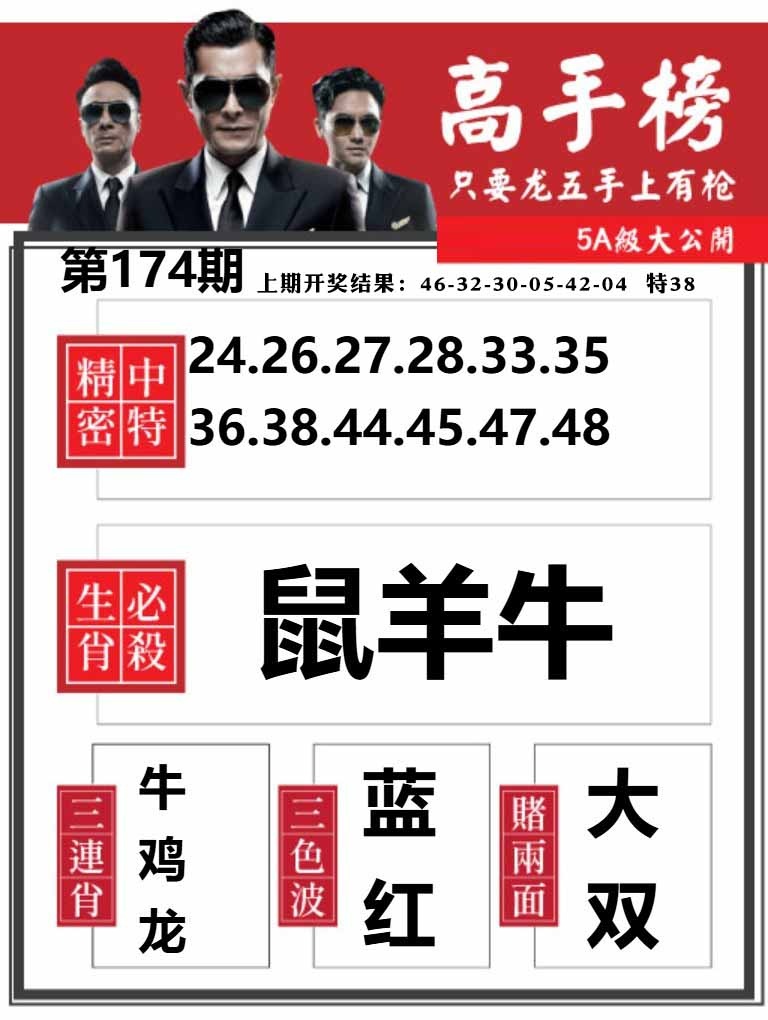 174期金牛高手榜[图]
