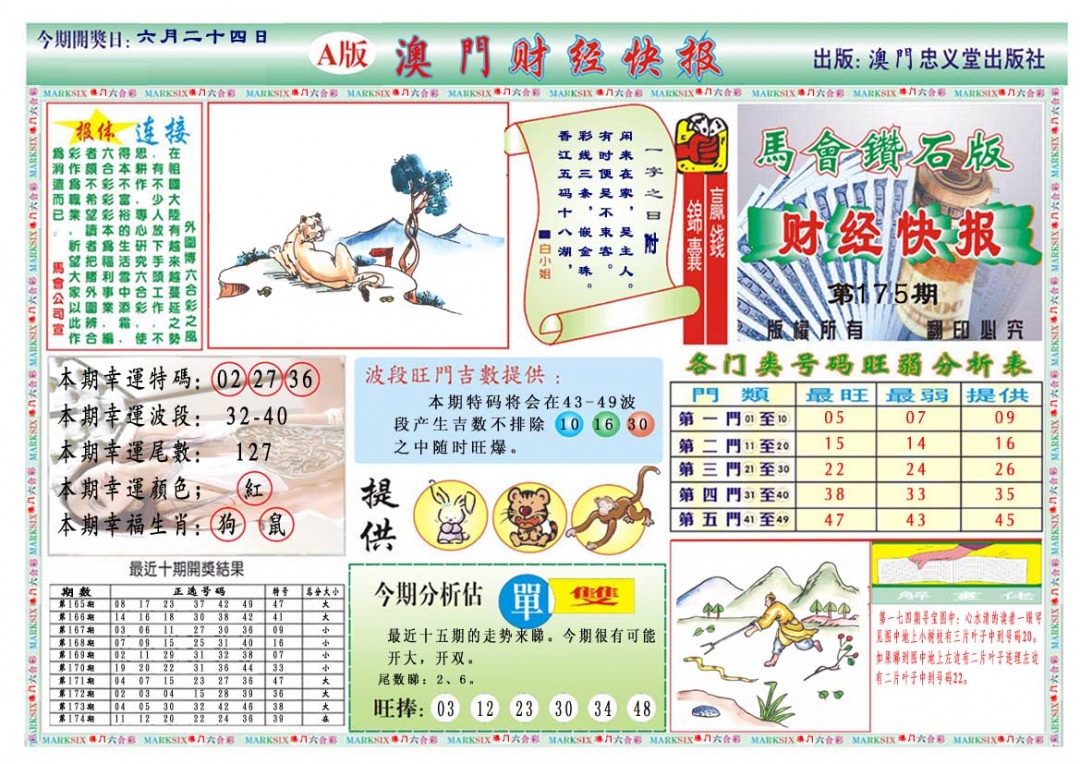 175期财经快报A[图]