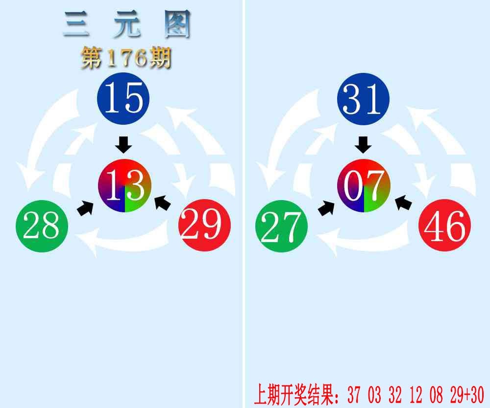 176期三元神数榜[图]