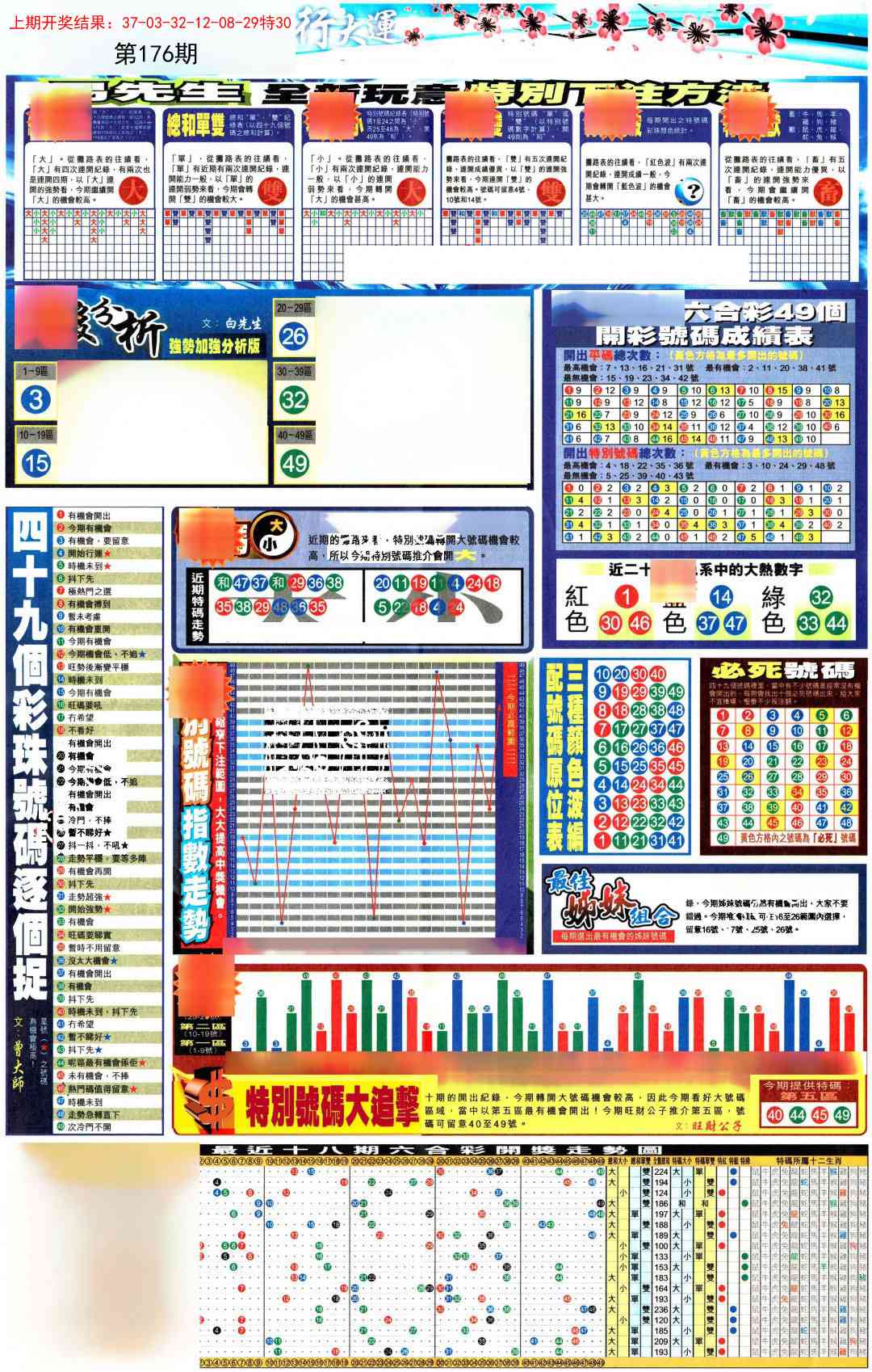 176期贴士皇D加大版[图]