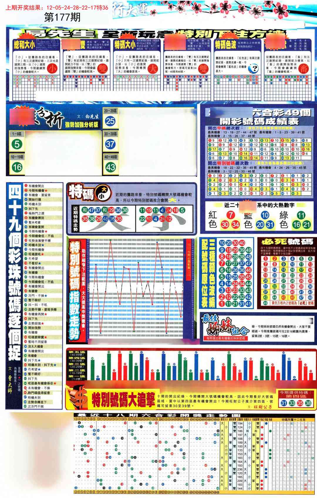 177期贴士皇D加大版[图]