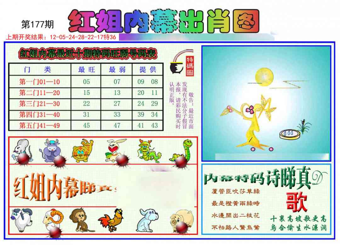 177期红姐内幕出肖[图]