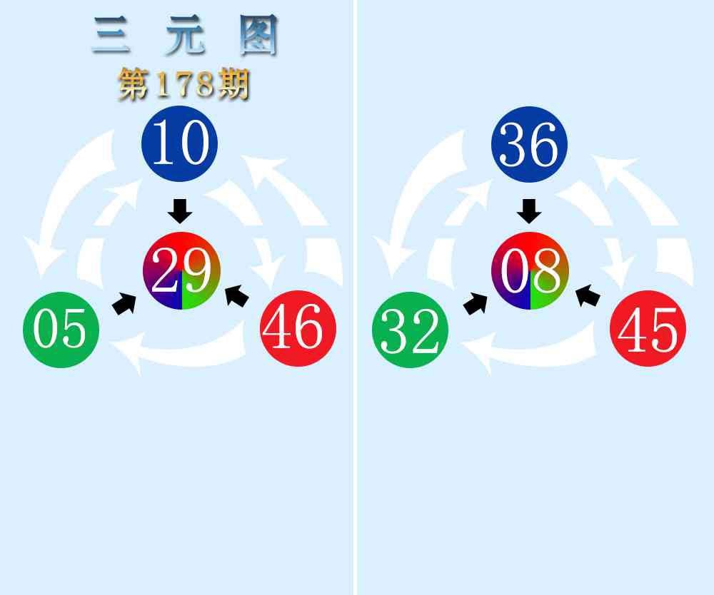 178期三元神数榜[图]