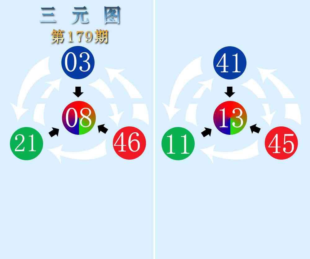 179期三元神数榜[图]