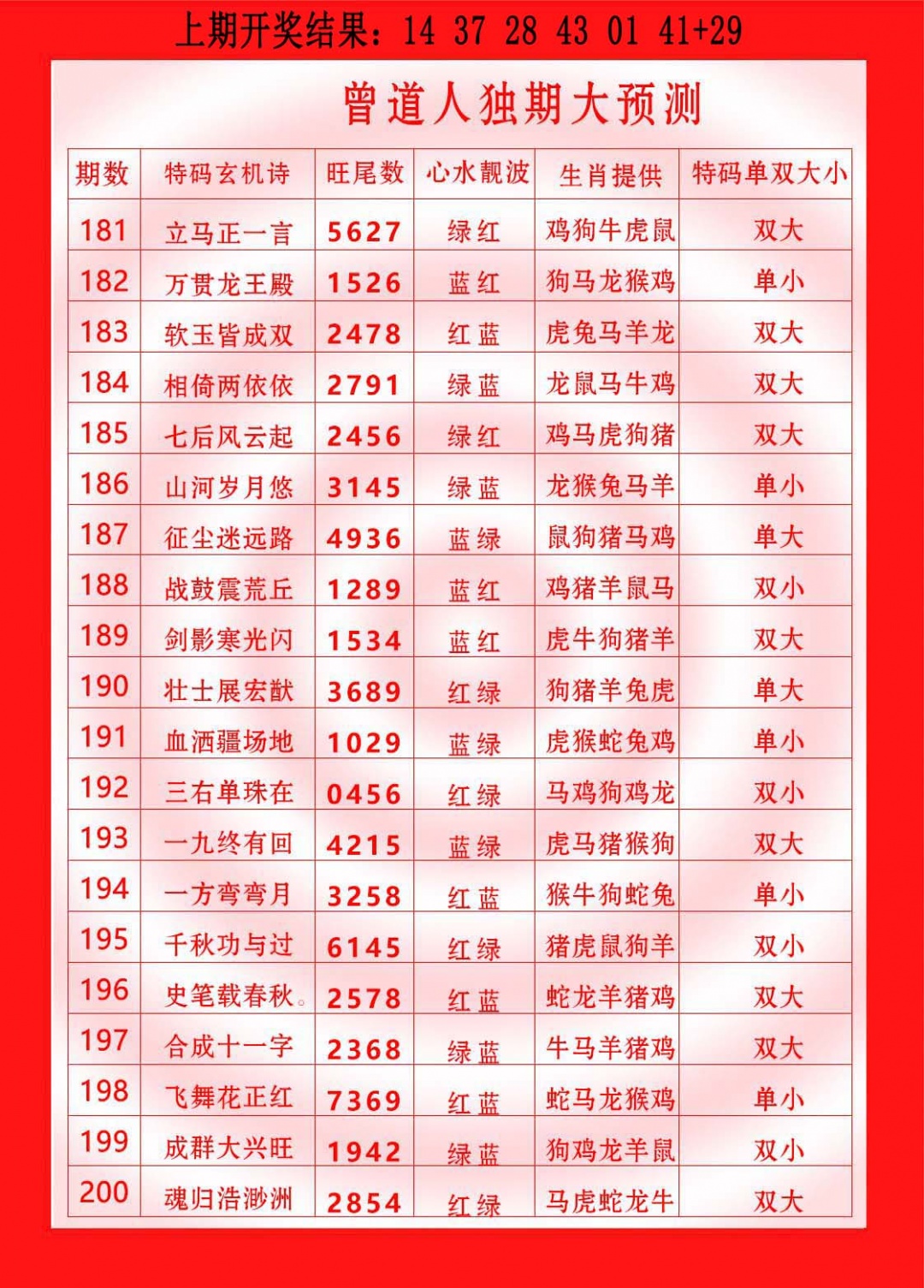 181期曾道人独期大预测[图]