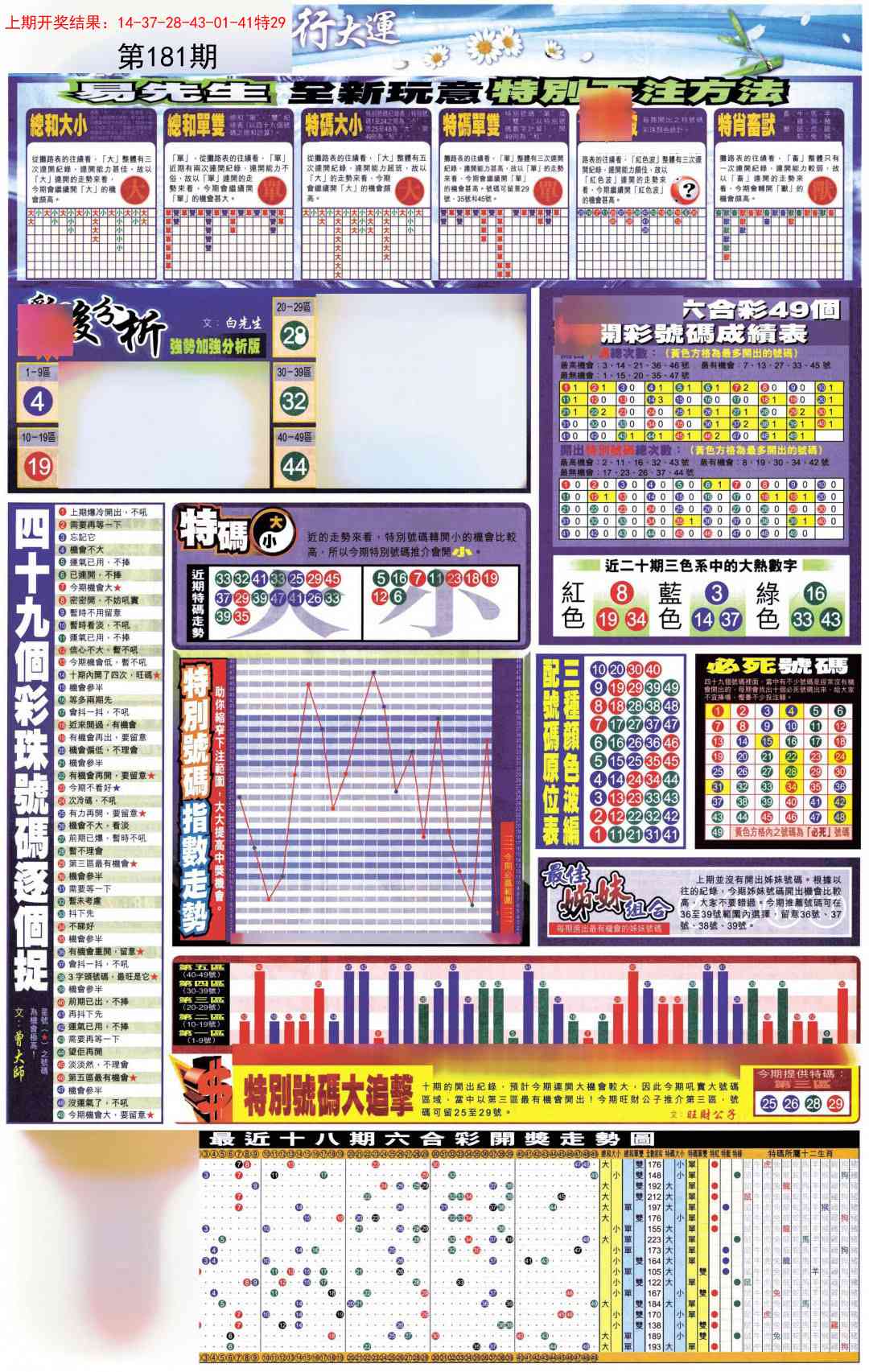 181期贴士皇D加大版[图]