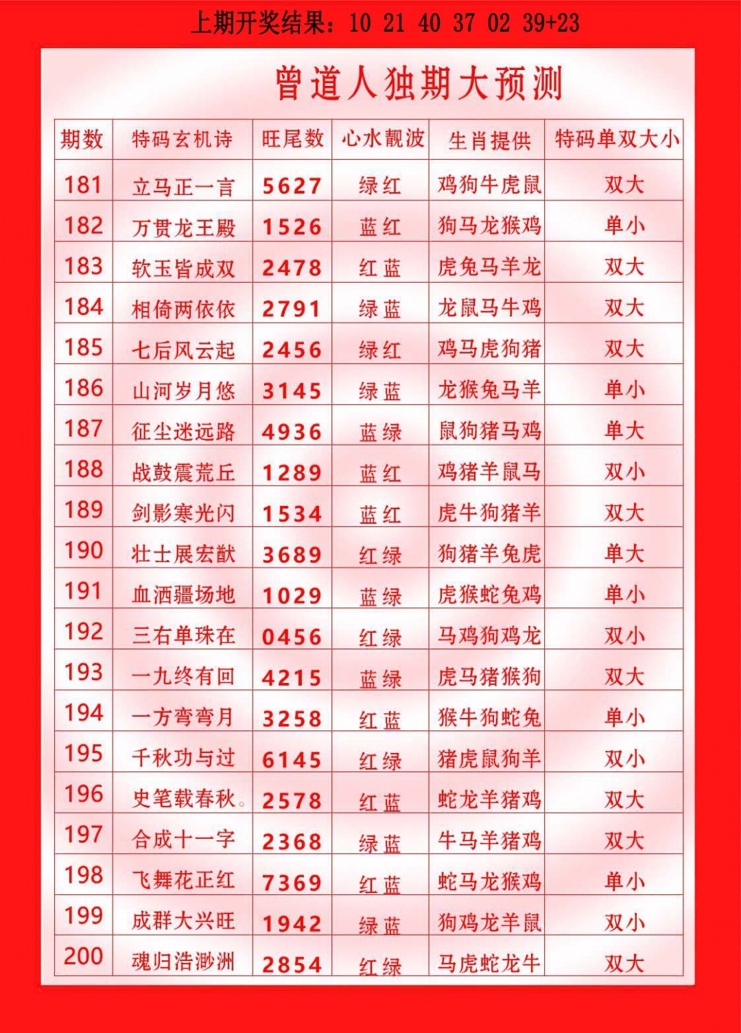 182期曾道人独期大预测[图]