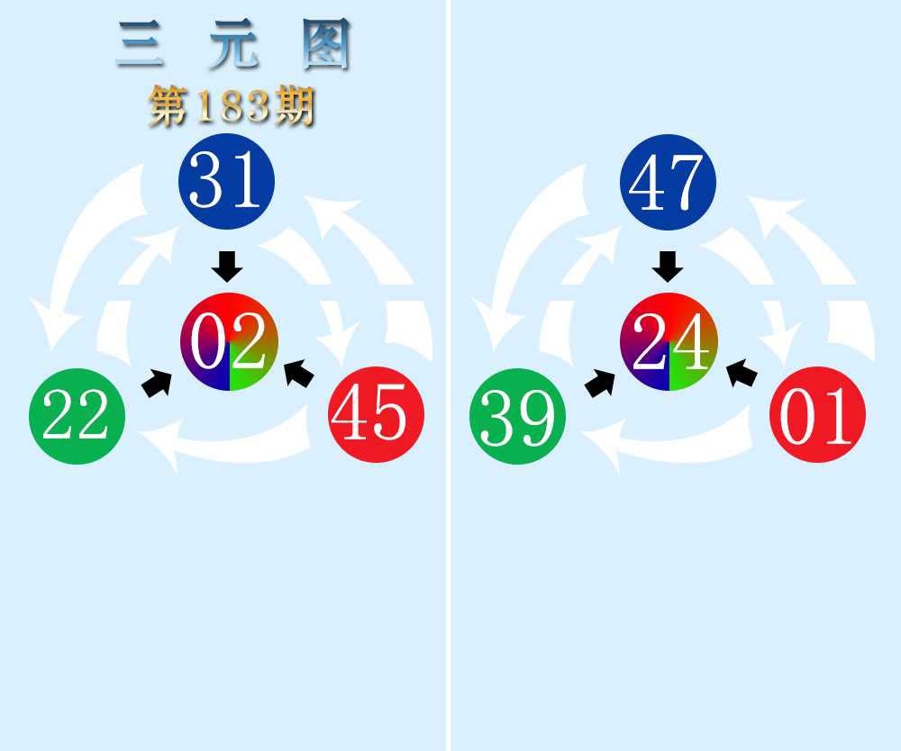 183期三元神数榜[图]