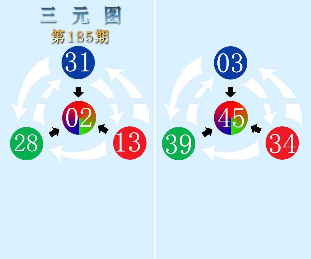 185期三元神数榜[图]
