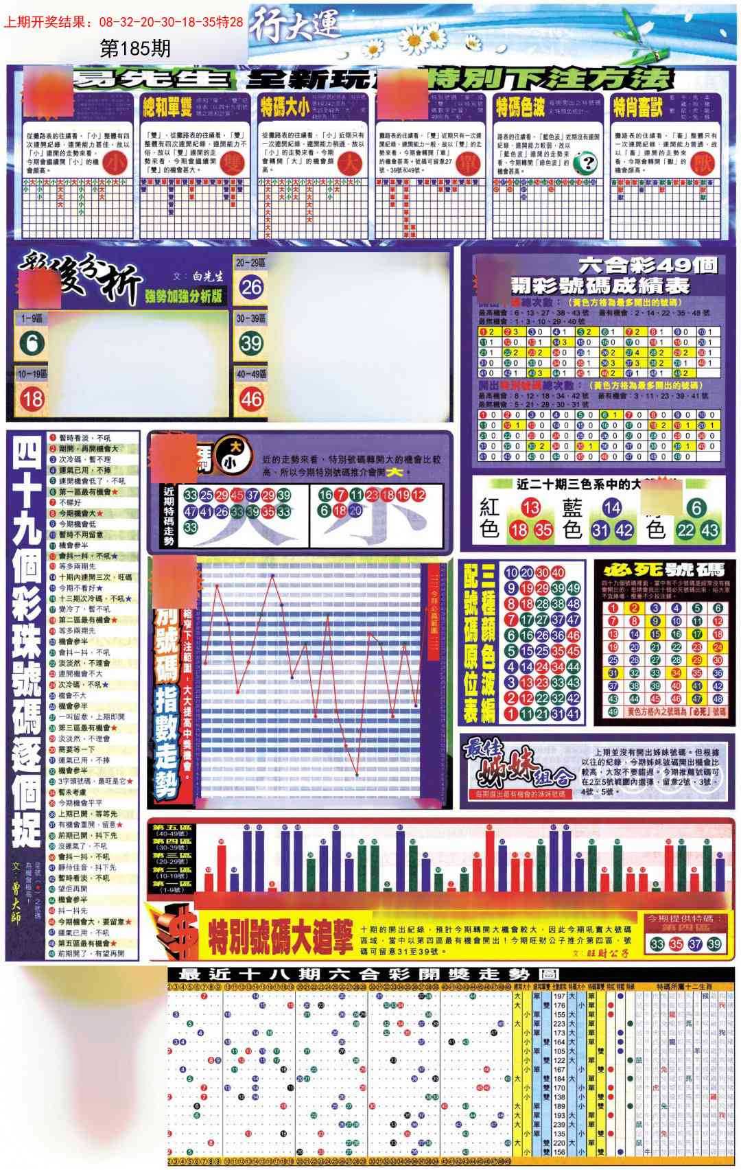 185期贴士皇D加大版[图]